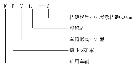 KFV1.1–6 型翻斗式礦車型號含義 KFV1.1–6 型翻斗式礦車型號含義